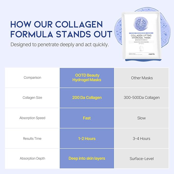 #OOTD Collagen, Hyaluronic Acid & Peptides for Elasticity, Hydration, and Firming. Lifting Hydrogel Sheet Mask - Face Mask (5pcs)-BrightBean Baby