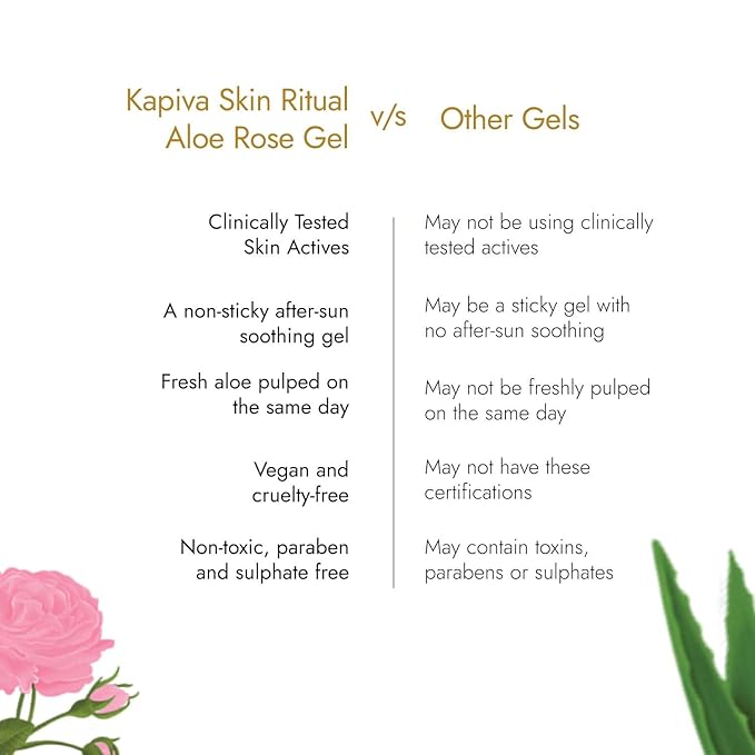Skin Rituals Aloe Rose Gel 200 gms | After-sun Soothing Gel | For Sunburn Relief & Hydration | Clinically Tested Rose Actives| Ayurvedic Tan Minimiser-BrightBean Baby
