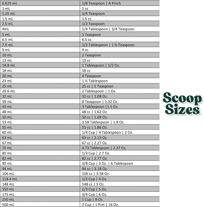 6.5 mL (6.5 CC) Long Handle Scoop for Measuring Coffee, Pet Food, Grains, Protein, Spices and Other Dry Goods (Pack of 25)