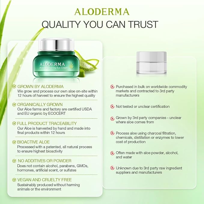 Aloderma Brightening Eye Cream with Organic Aloe Vera - Hydrating Daily Eye Cream for Dark Circles & Puffiness with Caffeine & Sage Oil - Day & Night Eye Cream for Puffy Eyes & Fine Lines, 25g/0.9oz-BrightBean Baby