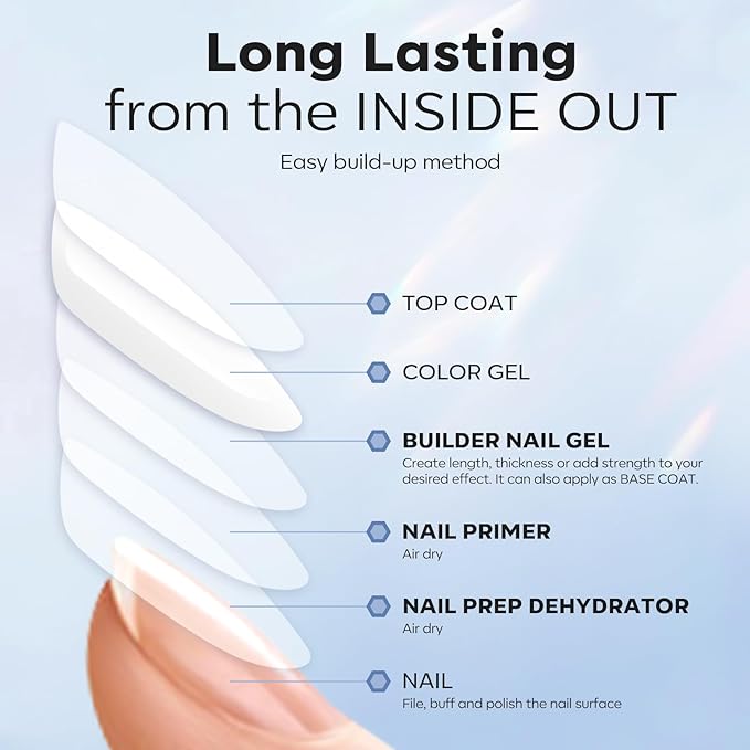 modelones Nail Dehydrator and Primer & Builder Nail Gel, 3Pcs Prep Dehydrate & Bond Primer Clear Gel Builder Polish Base Coat for Strengthener Apex Building, LED Lamp Cured 10ml Home DIY Salon-BrightBean Baby