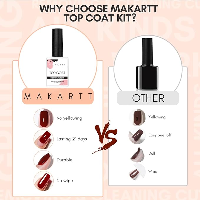 Makartt Gel Top Coat No Wipe, 15ML Clear Top Coat Gel Nail Polish, High Gloss Shine Finish Long Lasting Soak Off UV Nail Lamp Need for Acrylic Nails, Salon Quality Home DIY Manicure-BrightBean Baby