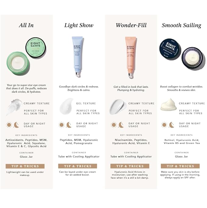 Eight Saints Light Show Brightening Eye Gel, Natural and Organic Anti Aging Cooling Eye Gel to Reduce Puffiness, Wrinkles and Calms Under Eye Skin, 0.5 Ounces-BrightBean Baby