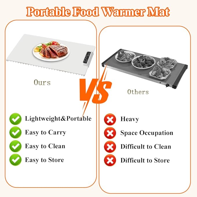 Food Warmer Mat, Electric Warming Tray, Portable Food Warming Mat with Adjustable Temperature and Timer, Roll Up Heating Mat for Food,Full Surface Heating,Fast Heating for Daily Use, Gatherings,Party-BrightBean Baby