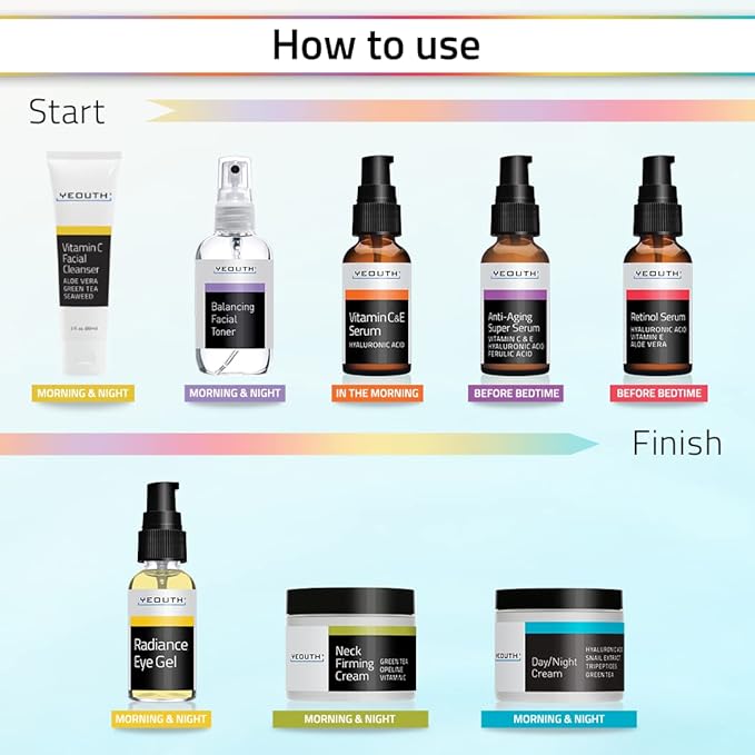 YEOUTH Skin Care Set: Retinol Serum with Hyaluronic Acid, Vitamin C & Super Face Serum, Cleanser, Toner, Eye Gel, Neck Cream, Face Cream 8-Piece Skincare Kit For Women-BrightBean Baby