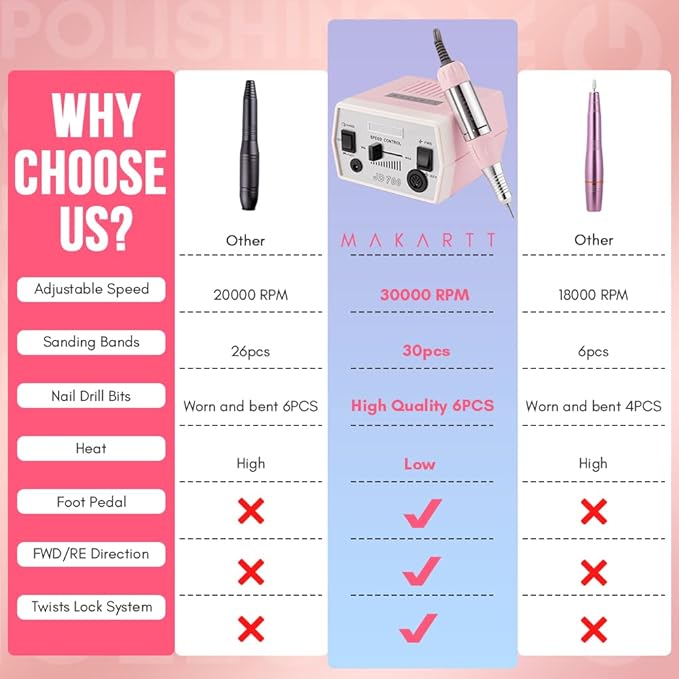 Makartt Nail Drill - Portable Electric Nail File Machine Geneviere E File Pink JD700 Professional 30000RPM Manicure Drill for Acrylic Nails Poly Nail Gel Polish Beauty Gift-BrightBean Baby