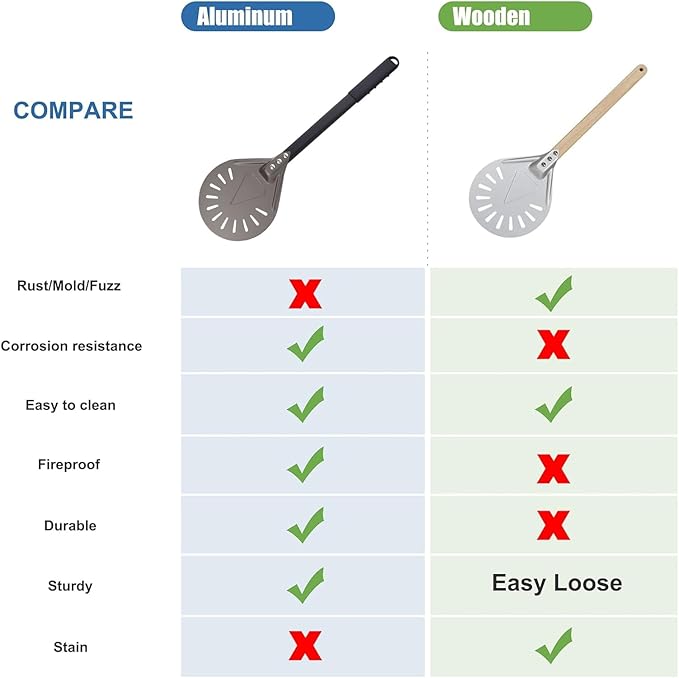 Pizza Turning Peel 7 Inch Round Aluminum Perforated Pizza Peel Turner with Metal Handle Pizza Paddle for Homemade Pizza Oven Accessories