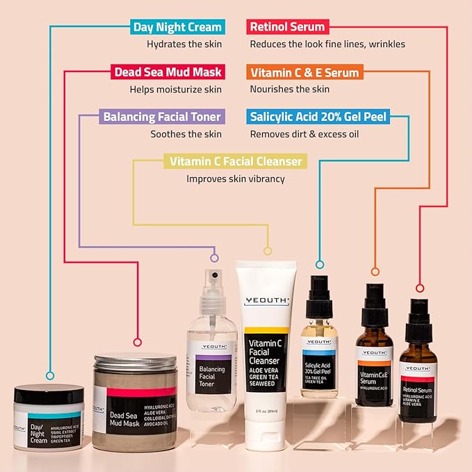 YEOUTH Skin Care Set: Vitamin C Face Wash, Toner, Vitamin C & Retinol Serum, Face Cream, Peel & Mask 7- Piece Skincare Gift Set for Teens, Women & Men-BrightBean Baby