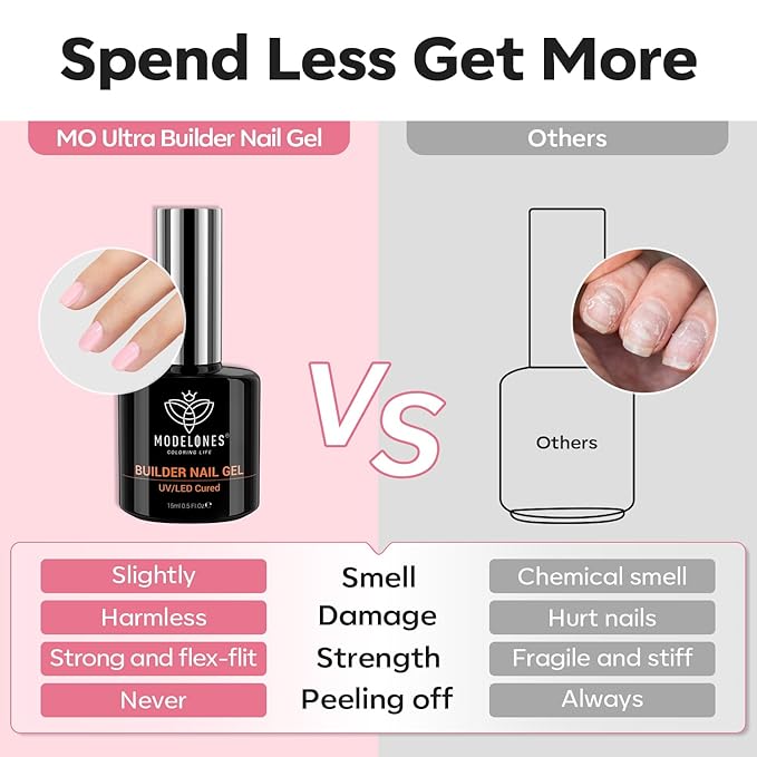 modelones Builder Nail Gel, 8-in-One Pink Builder for Nail Thickening, U/V LED Lamp Cured Hard Color Base Extension Rhinestone Tips Glue Gel Polish in a Bottle for DIY Home Manicure Women-BrightBean Baby