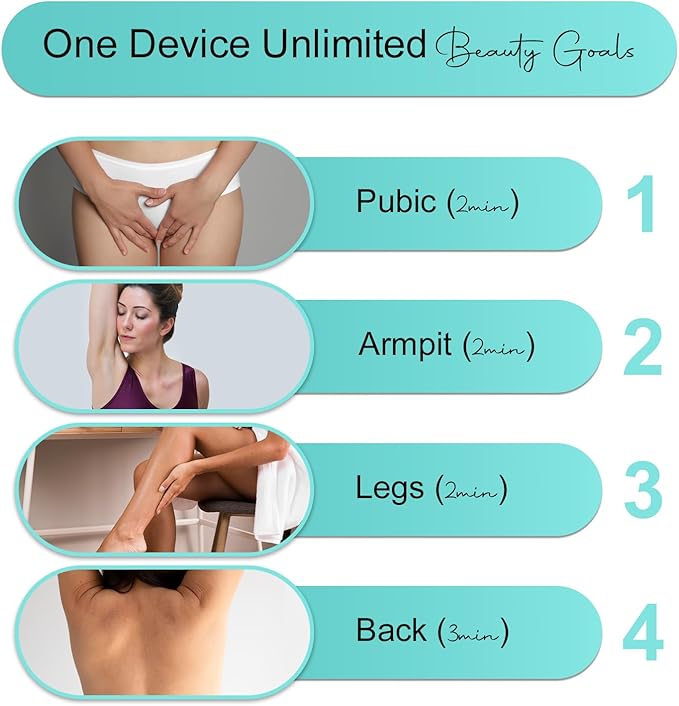 Professional IPL Laser Hair Removal Device & Epilator for Women and Men, 999,999 Flashes, Permanent Hair Reduction for Face, Legs, Arms, Bikini Line & Body, Painless Treatments for Smooth Skin at Home-BrightBean Baby