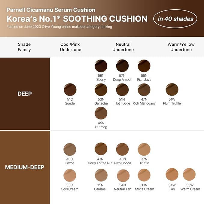 Parnell Cicamanu Serum Cushion 51N Hot Fudge 0.52 fl oz | Hydrating Serum Foundation for Soothing, Pore Blurring & Radiant Glass Skin | Lightweight Korean Cushion for Sensitive Skin | K-Beauty-BrightBean Baby