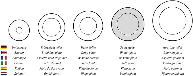 Villeroy & Boch Audun Ferme Dinner Plate, 10.5 in, Premium Porcelain, White/Grey/Yellow