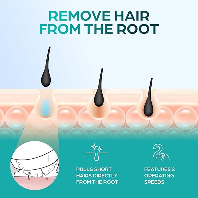 Epilady Speed Corded Epilator for Women | Compact Hair Removal Device for Arms, Legs, Underarms & Bikini Area, Epilators Hair Removal for Women-BrightBean Baby