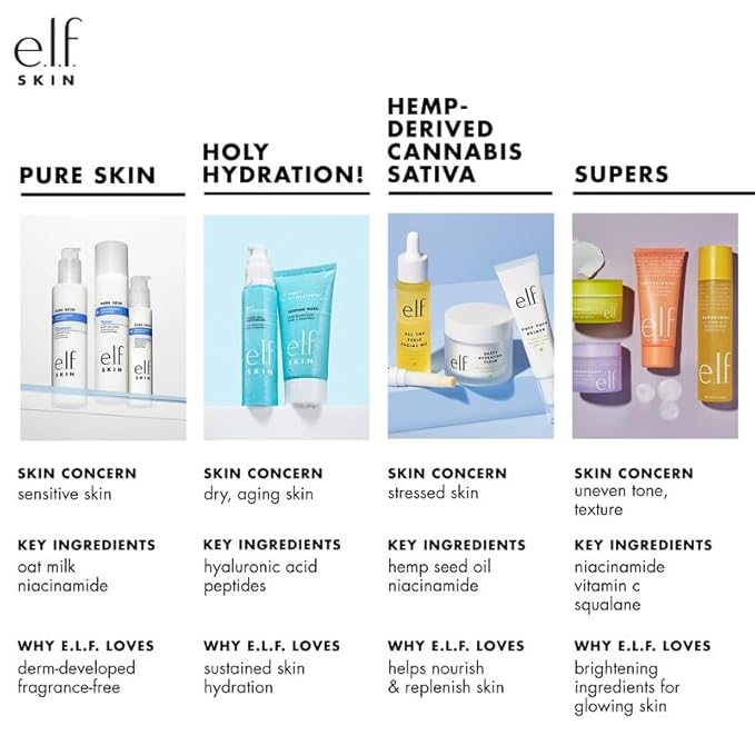 e.l.f. SKIN Holy Hydration! Hydrating Coconut Mist, Refreshes, Soothes & Invigorates Skin, Tropical Scent, 2.7 Fl Oz (Pack of 1)-BrightBean Baby