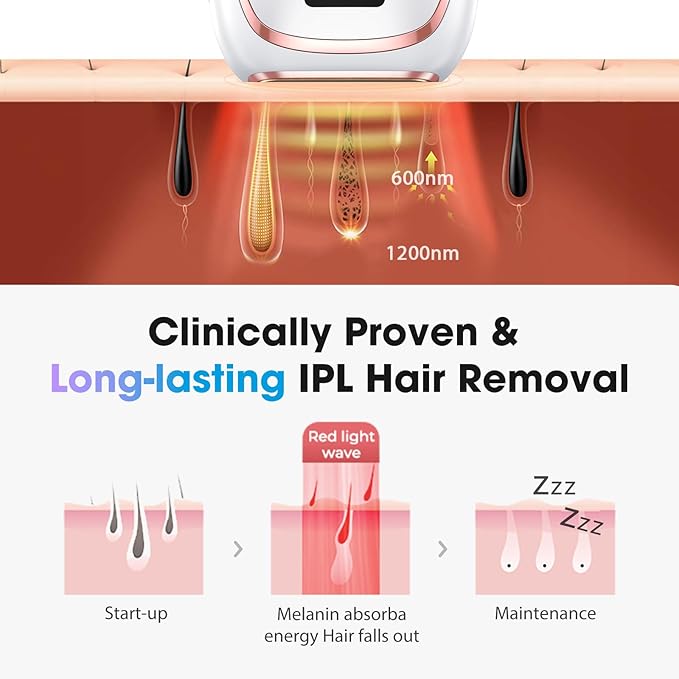 IPL Laser Hair Removal Device for Women & Men - Home 45°F Ice-Cooling Contact for Painless & Long-Lasting Results, 86% Hair Reduction in 3 Weeks for Full Body & Bikini Line, White-BrightBean Baby