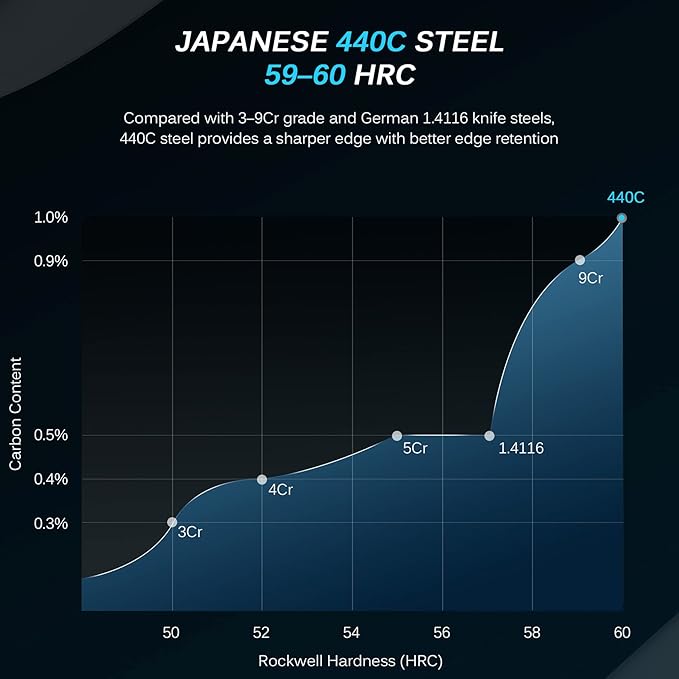 KYOKU 5 Inch Steak Knife Set of 4 - Daimyo Series Japanese 440C Stainless Steel Serrated Steak Knives - Ergonomic Rosewood Handles Mosaic Pins - with Sheaths & Case