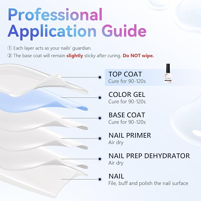 Makartt Gel Top Coat - 2 PCS No Wipe Top Coat Gel Nail Polish High Glossy Shine Finish Long Lasting, 10ML Clear Soak Off UV Nail Lamp, Salon Quality Art Design for Home Use Beauty Gift-BrightBean Baby