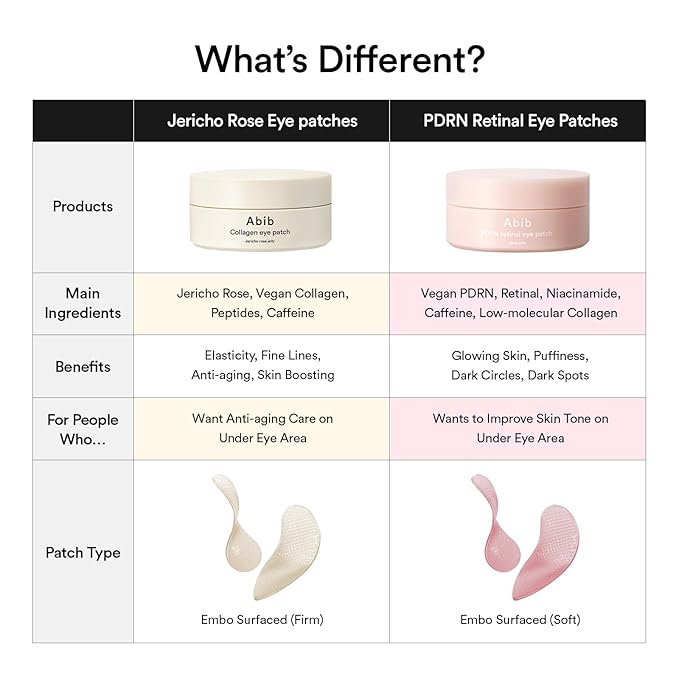 Abib PDRN Retinal Eye Patch Glow jelly 60 Patches, Korean Under Eye Patches for Puffy Eyes and Dark Circles, Anti-Wrinkle, Collagen, Caffeine, Niacinamide-BrightBean Baby