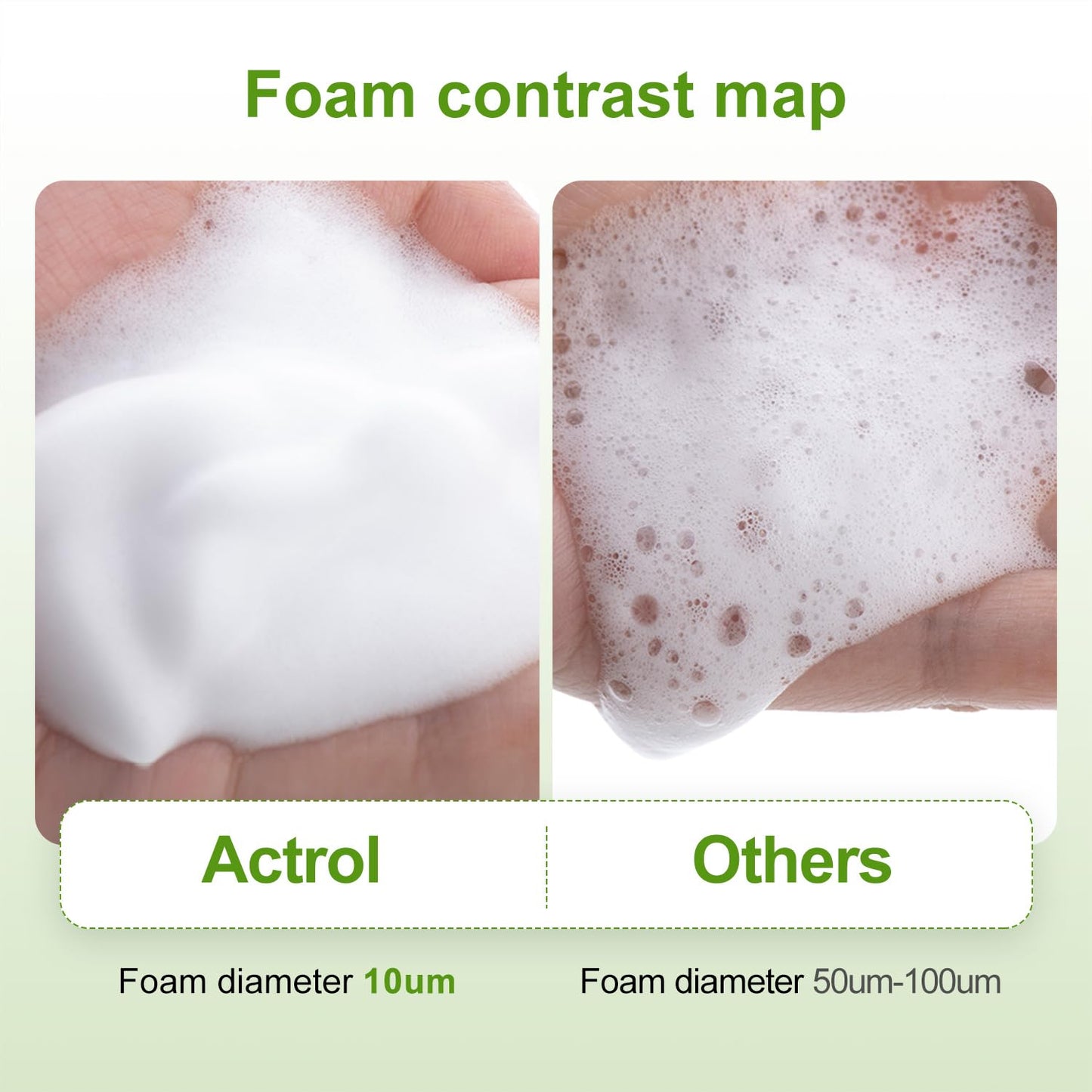 Eyelash Shampoo Concentrate 100ml Lash Extensions Cleanser Concentrate Aloe Foaming Shampoo DIY Paraben & Sulfate Free Wash for Extensions Lashes with Salon Home Care-Makes-BrightBean Baby