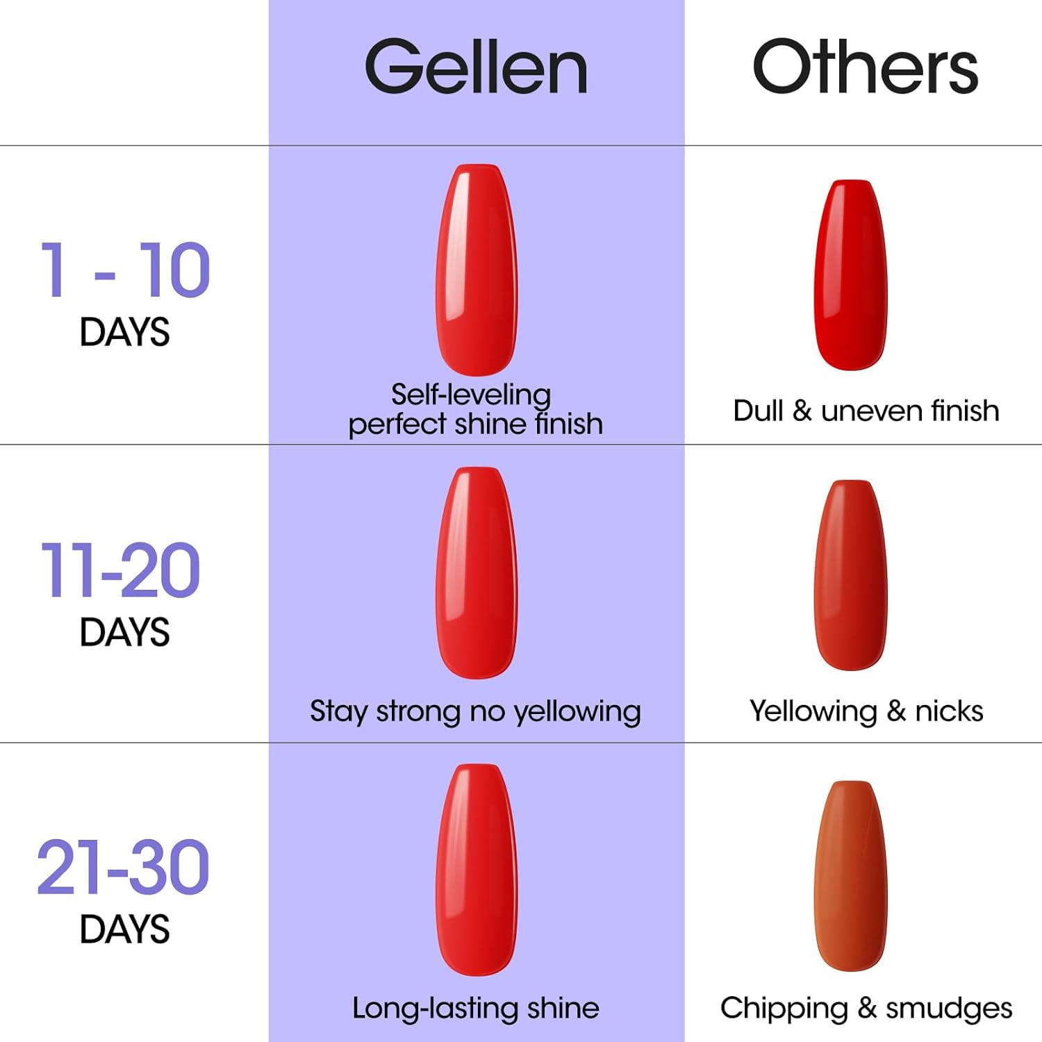 Gellen 18ml Gel Top Coat, Superior High Gloss Shiny Nail Polish Finish, Long Lasting Top Coat for DIY Nail Art Manicure-BrightBean Baby