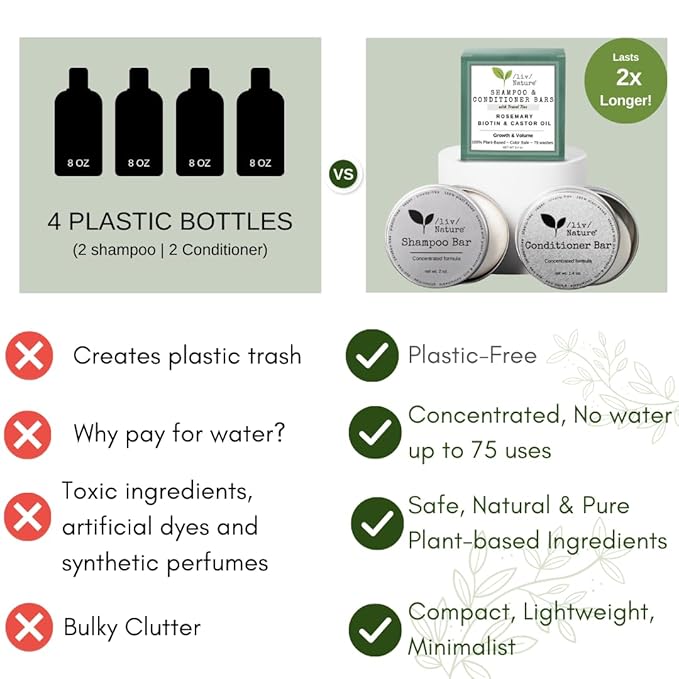 Shampoo Bar and Conditioner with Travel Tins | Rosemary, Biotin, Castor Oil | Growth, Volume, Thickening | For Thinning Hair | USA 2-pk-BrightBean Baby