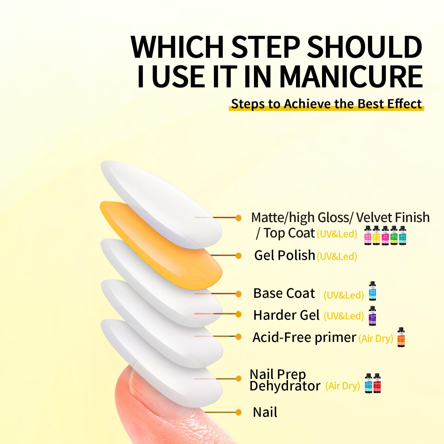 AIJIMEI 240ml Gel Polish No Wipe Top Coat Long Lasting Top Gel for Acrylic Nails,Gel Top Coat for Home DIY and Nail Salon Non-Wipe TopCoat for Gel Polish 8 Fl Oz-BrightBean Baby