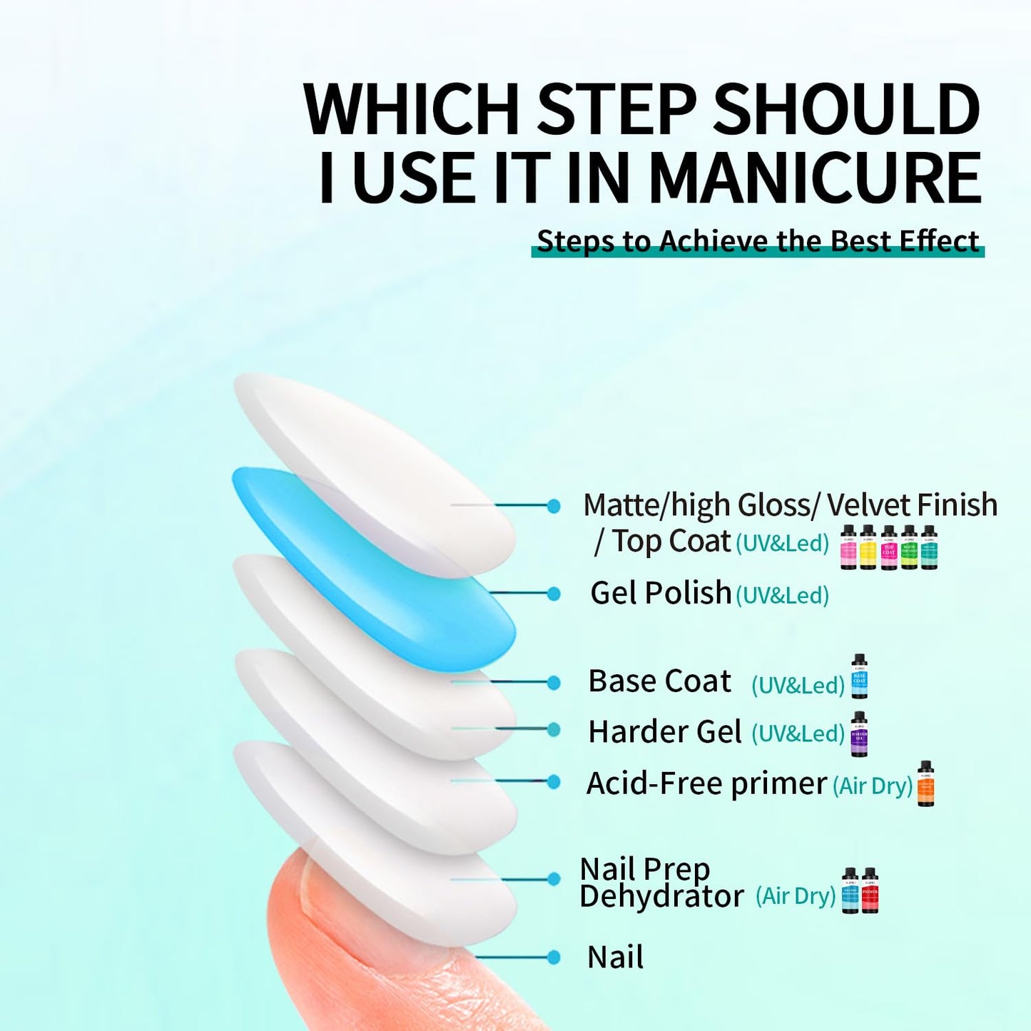 AIJIMEI 120ml High Shine Glossy Top Coat for Nails Long Lasting, Smooth TopCoat, High Light Glossy Top Coat for DIY Nail Art Use Enhance Your Manicure with Brilliant Reflection 4 Fl Oz-BrightBean Baby