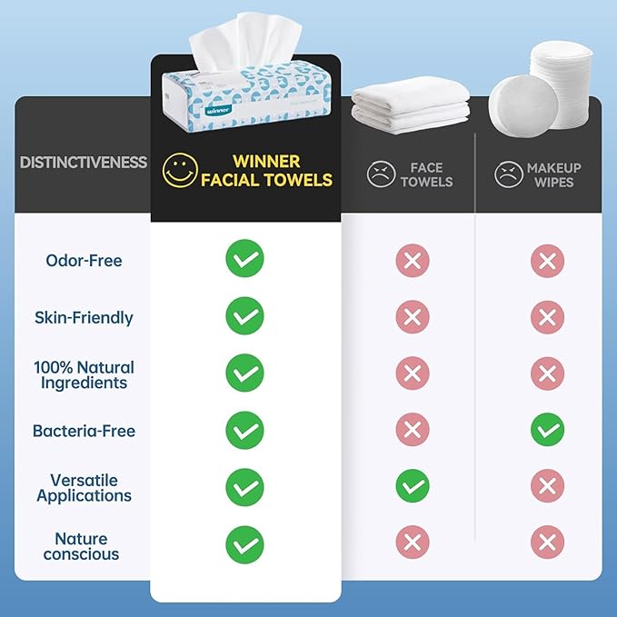 Winner Softer Face Towels - 100% USA Cotton Dry Wipes, 300 Count Unscented Cotton Tissues for Sensitive Skin, OEKO-TEX Certified Face Towelettes Disposable, Makeup Remover Facial Towels, 3 Pack-BrightBean Baby