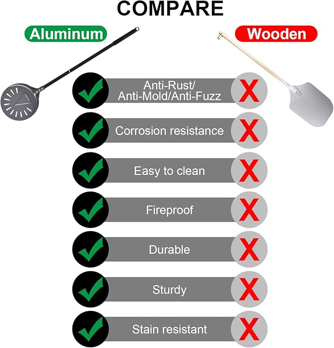 Turning Pizza Peel, 8 Inch with 25 Inch Handle Round Pizza Turning Peel, Professional Anodized Aluminum Turning Pizza Spatula, 33 Inch overall
