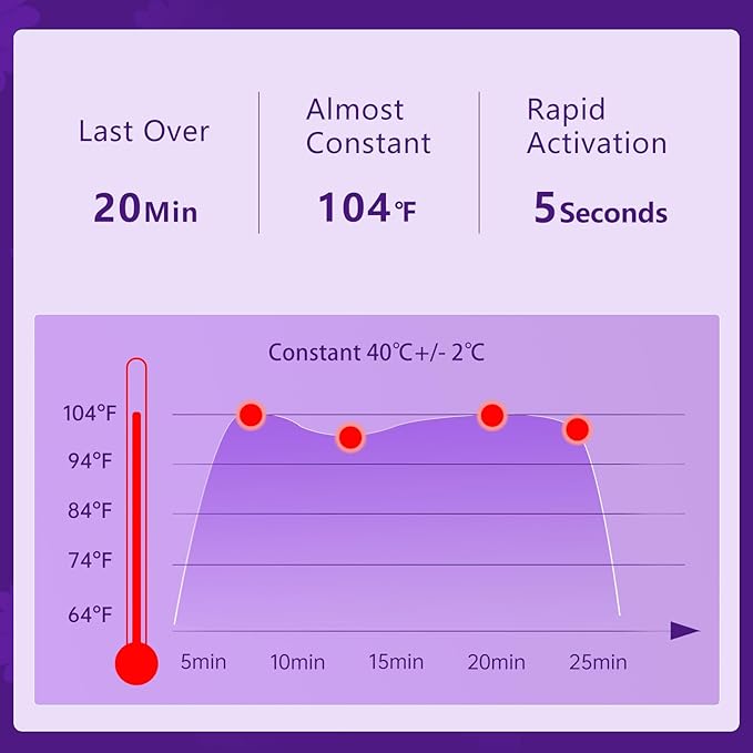 Steam Eye Mask Self Heating Moist Eye Compress Disposable SPA Warm Eye Mask 10 Packs for Dry Eyes, Eye Fatigue, Stress Relief, Soothing Headache Travel Trouble Sleeping(Lavender)-BrightBean Baby