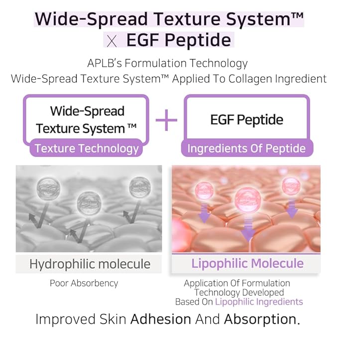 APLB Collagen EGF Peptide Mist Essence | COLLAGEN PEPT CEN™ 27.2% 3.55 FL.OZ/Korean Skincare, Elasticity care, Replenishing moisture, Revitalize for gentle and improve skin texture-BrightBean Baby