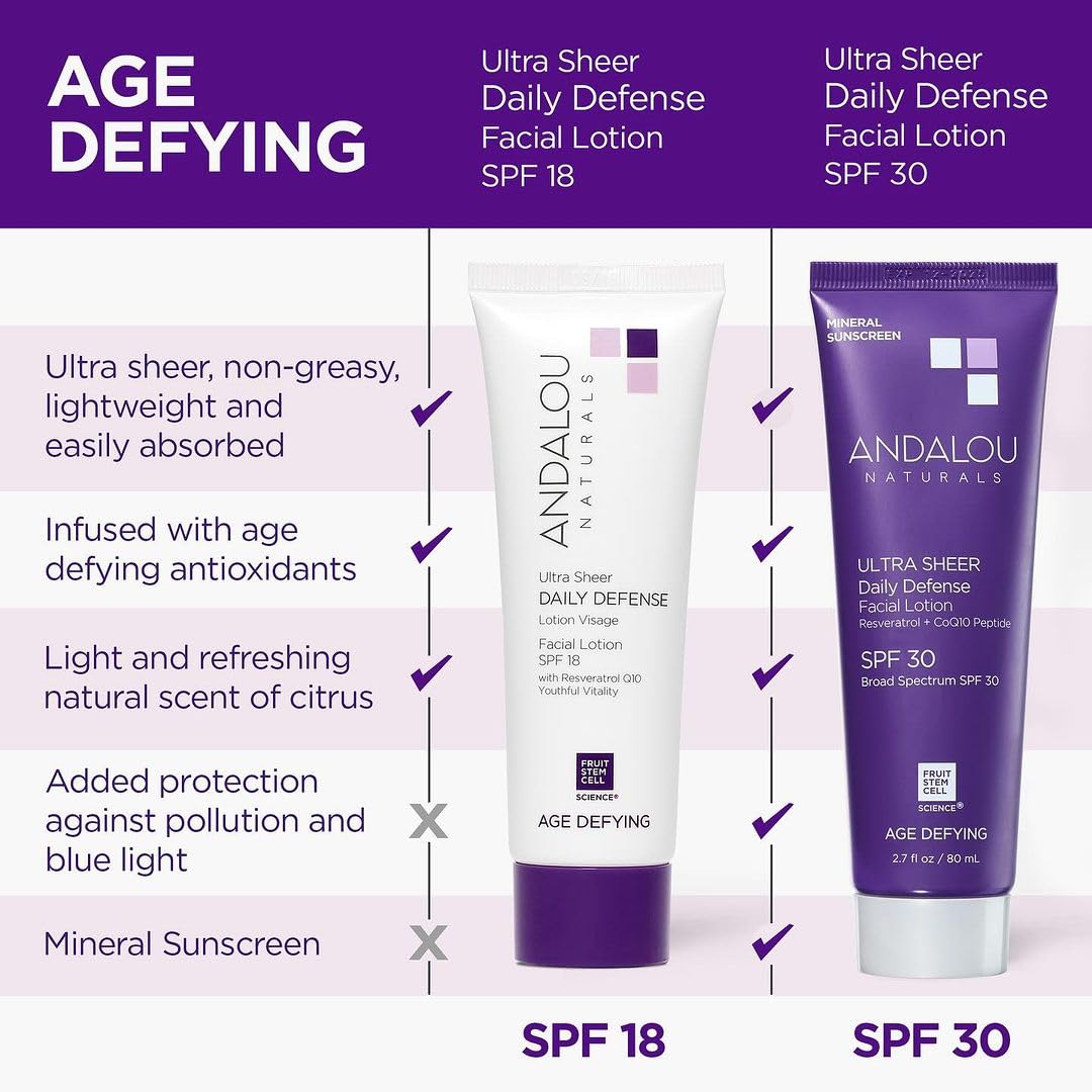 Andalou Naturals Age Defying Ultra Sheer Daily Defense Mineral Sunscreen SPF 30 | Face Lotion with Zinc Oxide | Lightweight Anti-Aging Sun Protection | 2.7 fl oz-BrightBean Baby