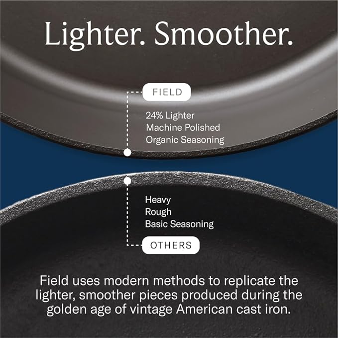 Field Company 16-Inch (Double-Handled) Cast Iron Skillet – No.16, Perfect for 8+ Servings, Oven Roasting & Live-Fire Grilling, Smooth & Preseasoned, Made in USA, Non-Toxic, Vintage Design