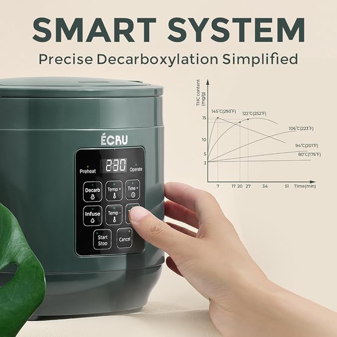 2 in 1 Herb Decarboxylator Infuser - 3oz Decarb Machine for Butter Infusion