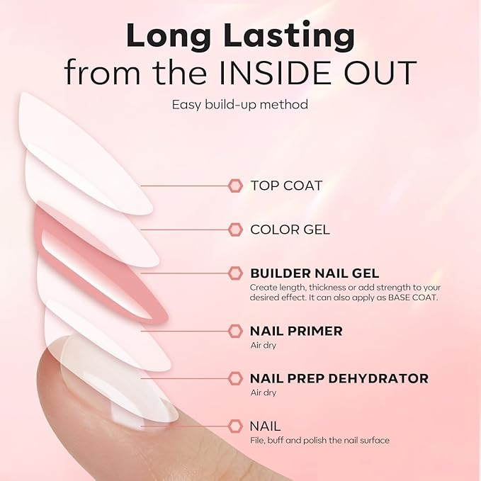 modelones Builder Nail Gel with Nail Dehydrator and Primer, 3Pcs Rose Nude Pink LED Gel Builder Polish Base Coat Acid Free Prep Dehydrate & Bond Primer for Thickening Apex Building 10ml Home DIY Salon-BrightBean Baby