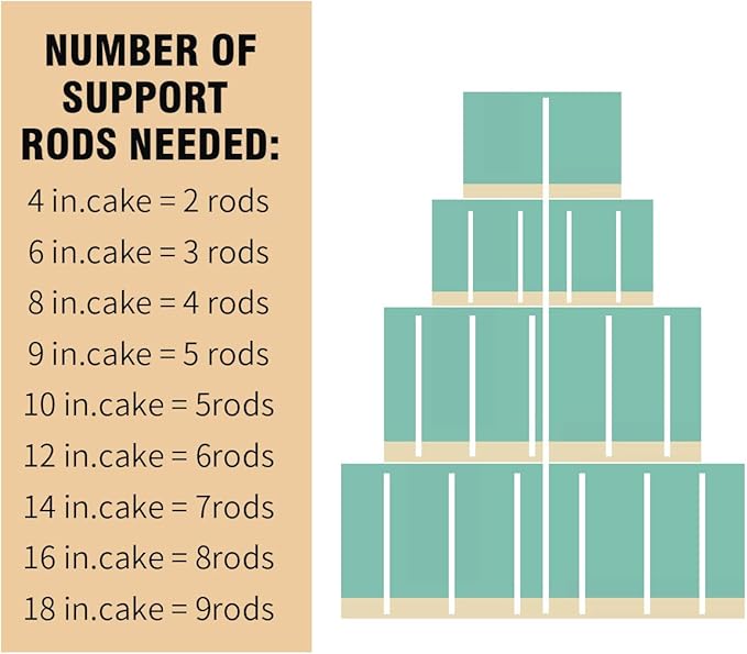 White Plastic Cake Dowel Rods for Tiered Cake Construction and Stacking Supporting Cake Round Dowels Straws with 0.4 Inch Diameter (9.5 Inch)