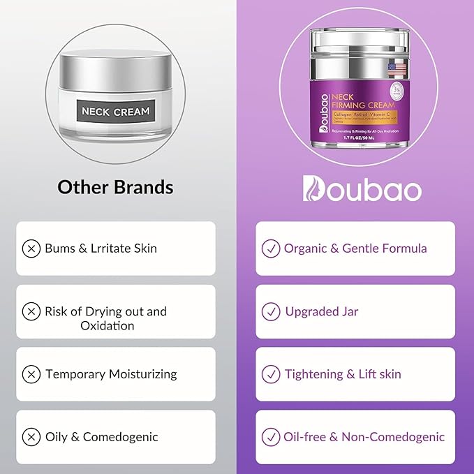 Advanced Neck Firming Cream – 3% Retinol & Hyaluronic Acid for Wrinkle Reduction, Lifting & Skin Tightening – Anti-Aging Moisturizer for Face, Neck & Décolleté – Deep Hydration, 1.7 FL OZ-BrightBean Baby