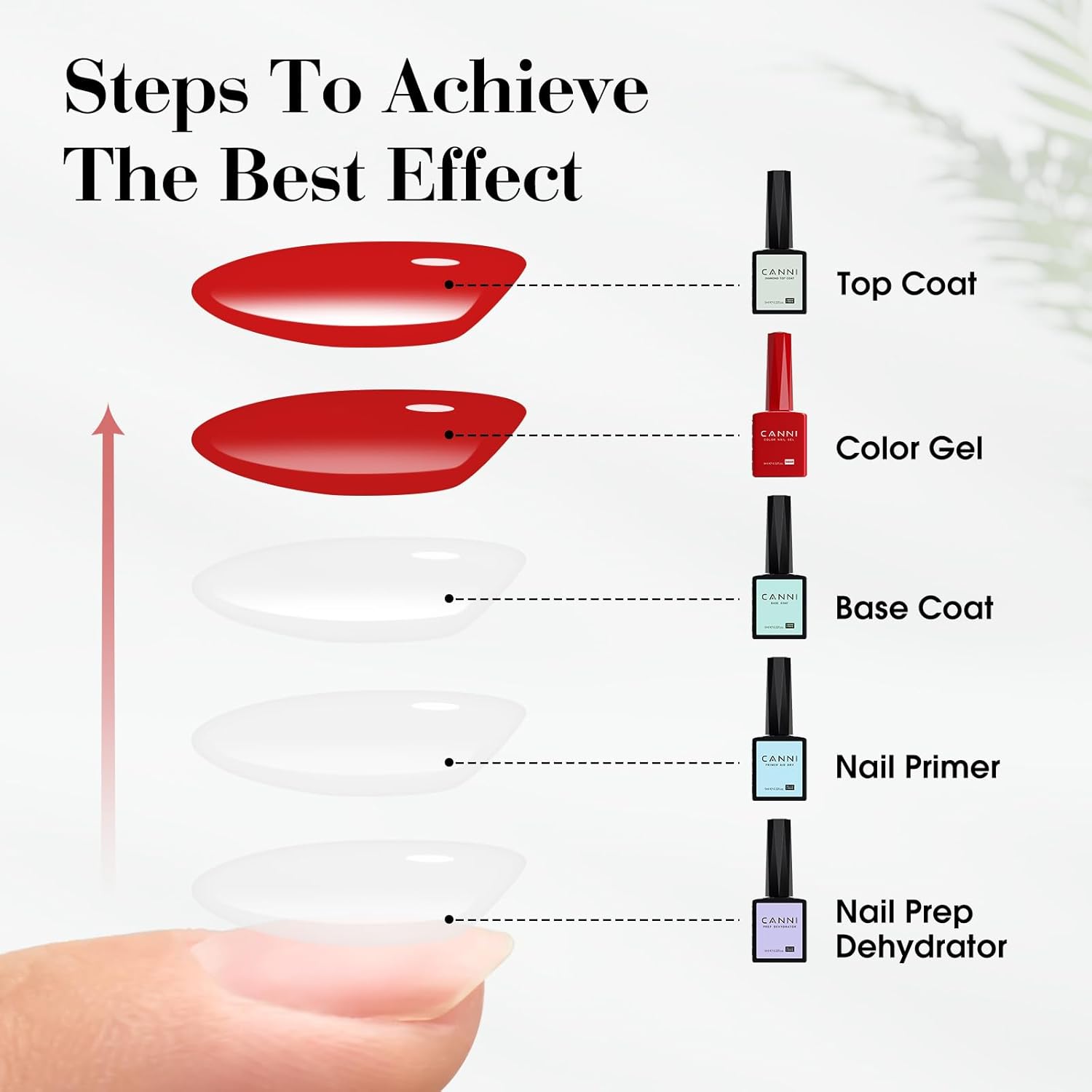 CANNI Orange Gel Nail Polish – 1pcs Bright & Light Orange UV/LED Soak Off Gel, High Gloss Color for DIY Manicure, French Nails & Salon Use-BrightBean Baby