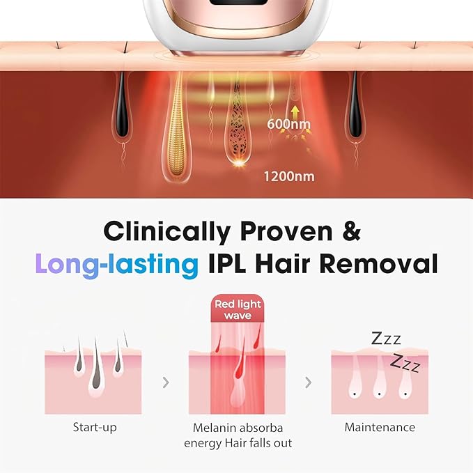 IPL Laser Hair Removal Device for Women & Men - Home 45°F Ice-Cooling Contact for Painless & Long-Lasting Results, 86% Hair Reduction in 3 Weeks for Full Body & Bikini Line, Rose Gold-BrightBean Baby