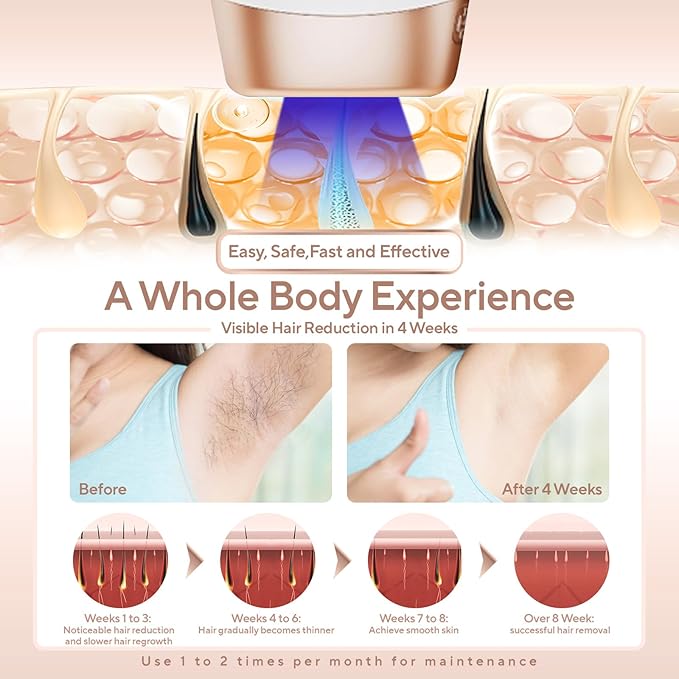 Laser Hair Removal, IPL Hair Removal for Women and Men, Hair Removal Device for Bikini Legs Armpits Arms At Home, 999,900+ Flashes Painless Effective & Long-Lasting-BrightBean Baby