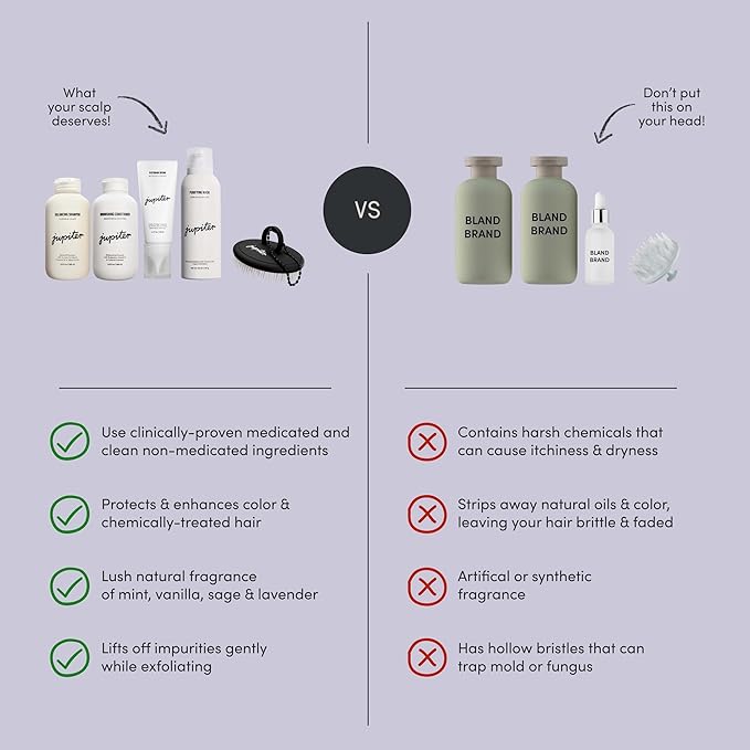 Jupiter Oil Control & Exfoliation Set, Anti-Dandruff Shampoo, Conditioner, Restoring Serum, Scalp Brush, & Purifying Mask, for Women & Men, Dermatologist-Formulated for Flaky, Itchy, Oily, & Dry Scalp-BrightBean Baby