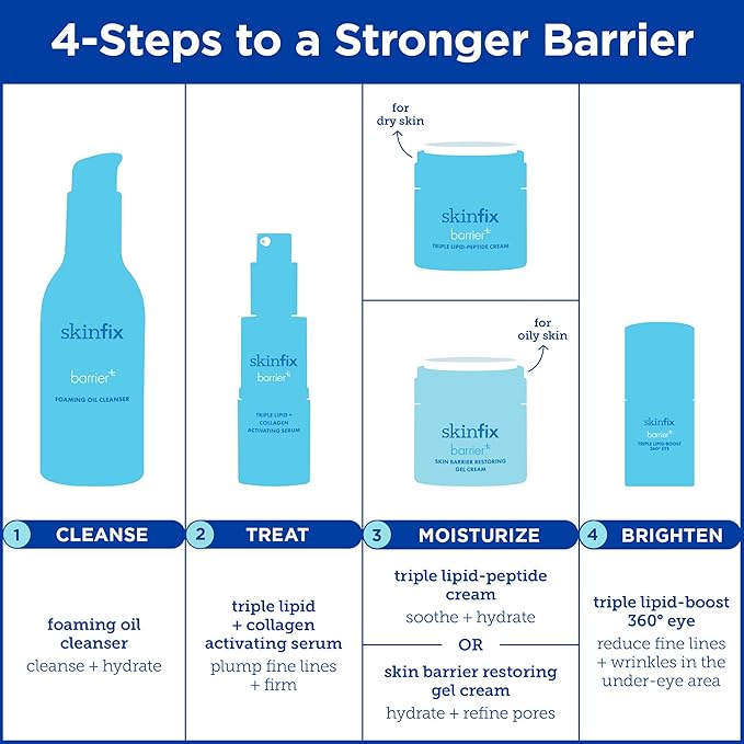 Skinfix Barrier+ Triple Lipid-Boost 360° Eye Cream: Targets Dark Circles, Puffiness, and Fine Lines Around Eyes and Lids, Clinically Proven to Brighten and Refresh Eyes, 0.5 oz-BrightBean Baby