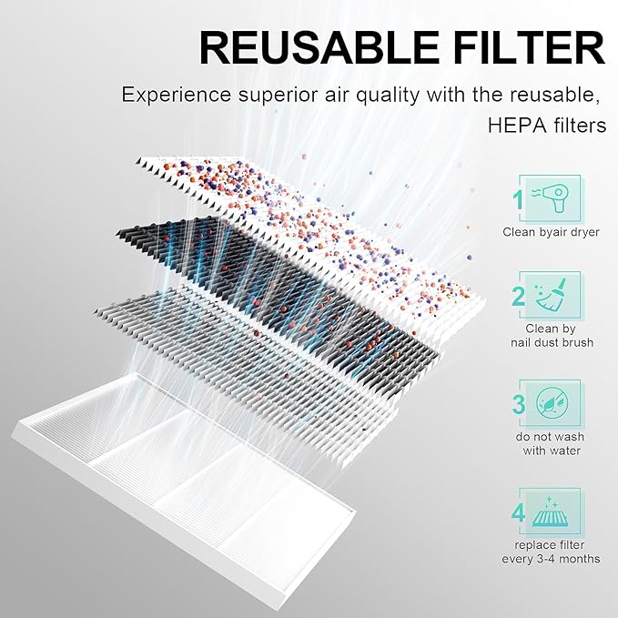 L'UGX Nail Dust Collector Filter, 2Pcs Reusable Filter for L'UGX Professional Nail Dust Vacuum Machine LG622-BrightBean Baby