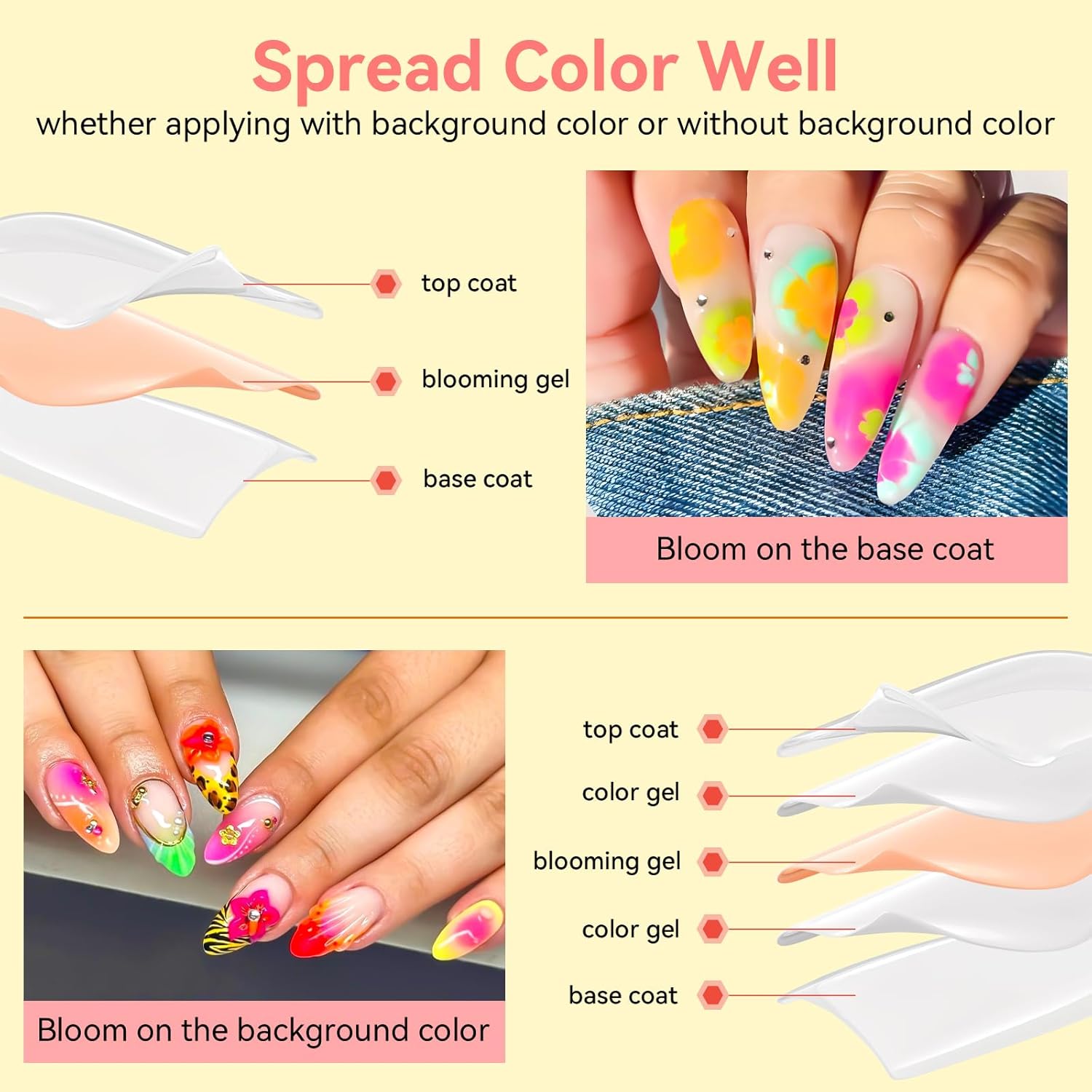 Makartt Clear Blooming Gel 15ml UV LED Soak Off Nail Art Polish for Spreading Effect Marble Nail Polish Gel Paint Nail Designs for DIY Color Flower Watercolor Magic Beauty Gift-BrightBean Baby