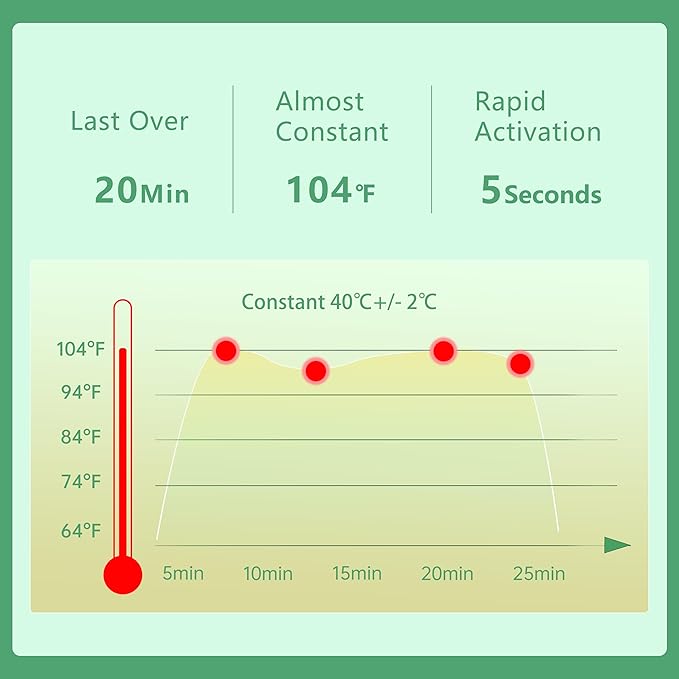 45 Packs Steam Eye Mask Self Heating Moist Eye Compress Disposable SPA Warm Eye Mask for Dry Eyes, Eye Fatigue, Stress Relief, Soothing Headache Travel Trouble Sleeping (Unscented)-BrightBean Baby