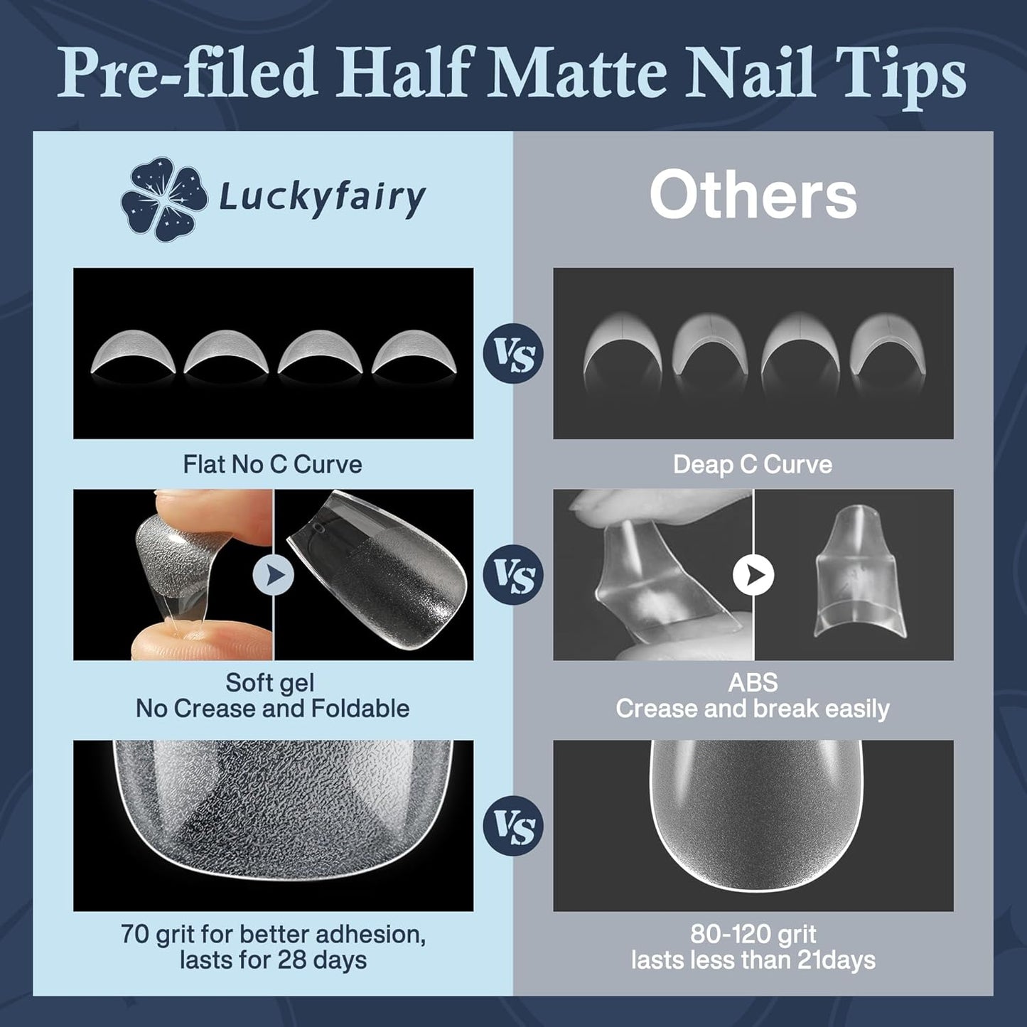 Short Coffin Fake Nails, 240pcs Soft Gel Pre-Filed Acrylic Short Ballerina Nail Tips, Half Matte Full Cover Clear Press on Flase Nail Tips for Nail Extension Home DIY 12 Sizes Gelly Tips-BrightBean Baby