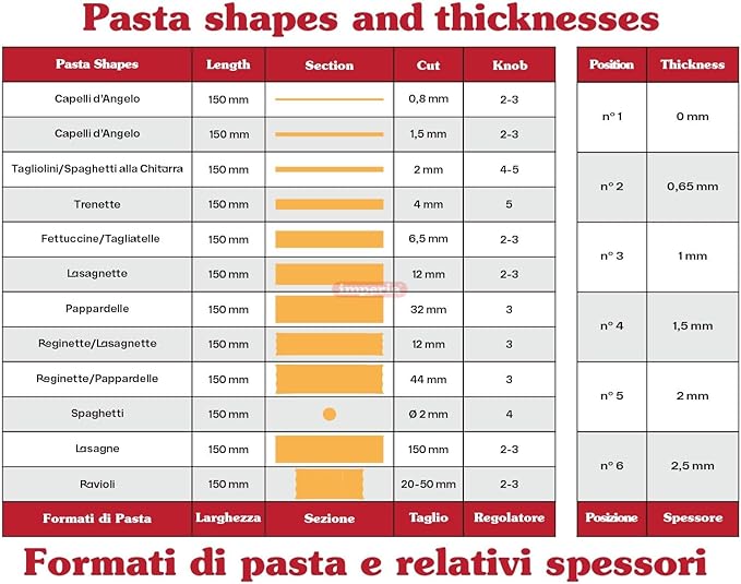 Imperia Pasta Maker Deluxe Gift Set w Accessories- Includes Pasta Machine, Ravioli Mold Press, Wooden Rolling Pin plus 2 Cutter Attachments for Adjustable Thicknesses- Made in Italy Steel Construction