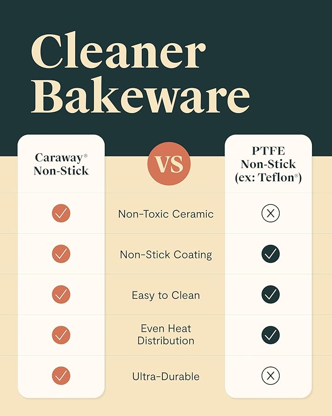 Caraway Nonstick Ceramic Bakeware Set (11 Pieces) - Baking Sheets, Assorted Baking Pans, Cooling Rack, & Storage - Aluminized Steel Body - Non Toxic, PTFE & PFOA Free - White