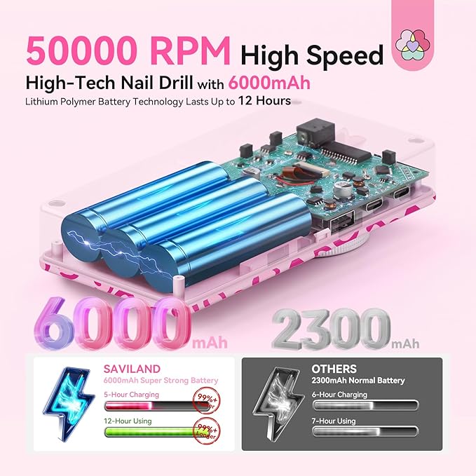 SAVILAND Electric Nail Drill Professional: 50000 RPM Electric Nail File Rechargeable Cordless Nail Drill Kit with Ceramic Drill Bits for Quick Acrylic Nail Removal Ambient Light Leopard Heart Print-BrightBean Baby