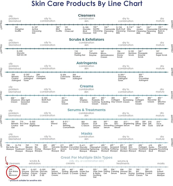 Raya Eye Make-Up Remover 8 oz (105) | Oil-Free, Make-Up Removing Cleansing Fluid | Gently Removes Non-Water-Proof Mascara | Great For Sensitive Skin-BrightBean Baby